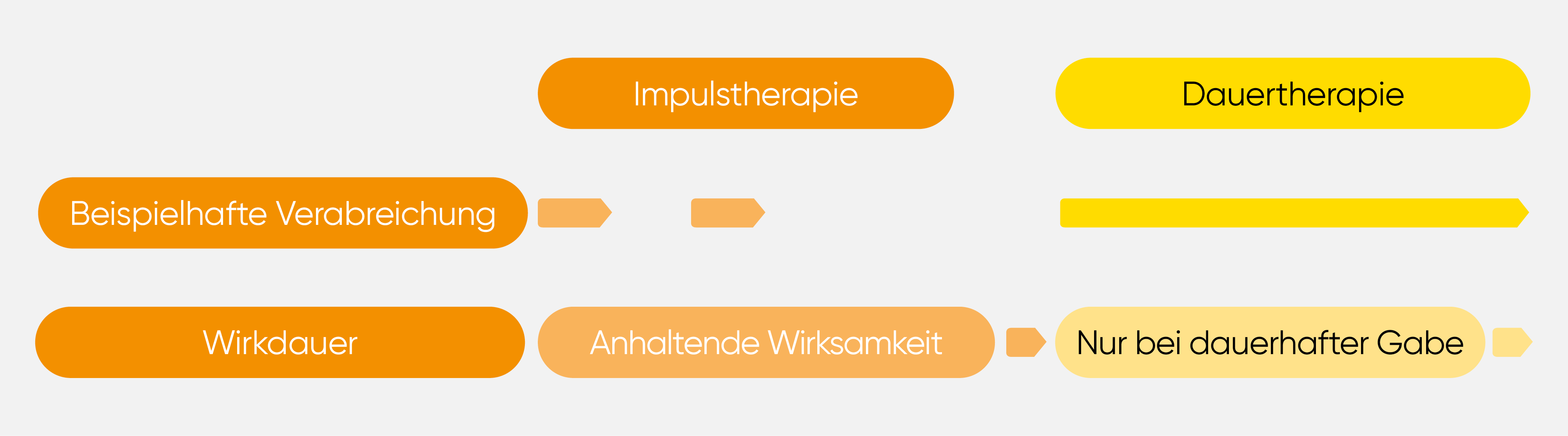 230207 Grafik Kw40 1920 X534Px Schema V1